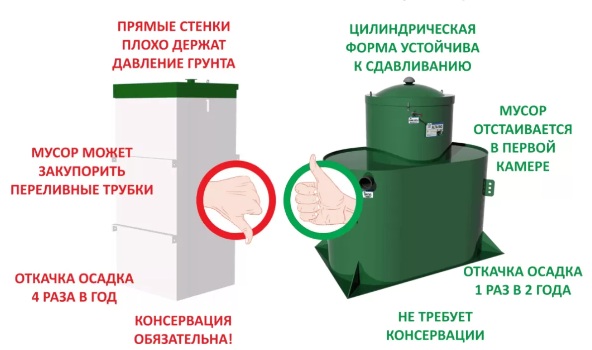 Описание работы станции Alta Bio - РодолитАква